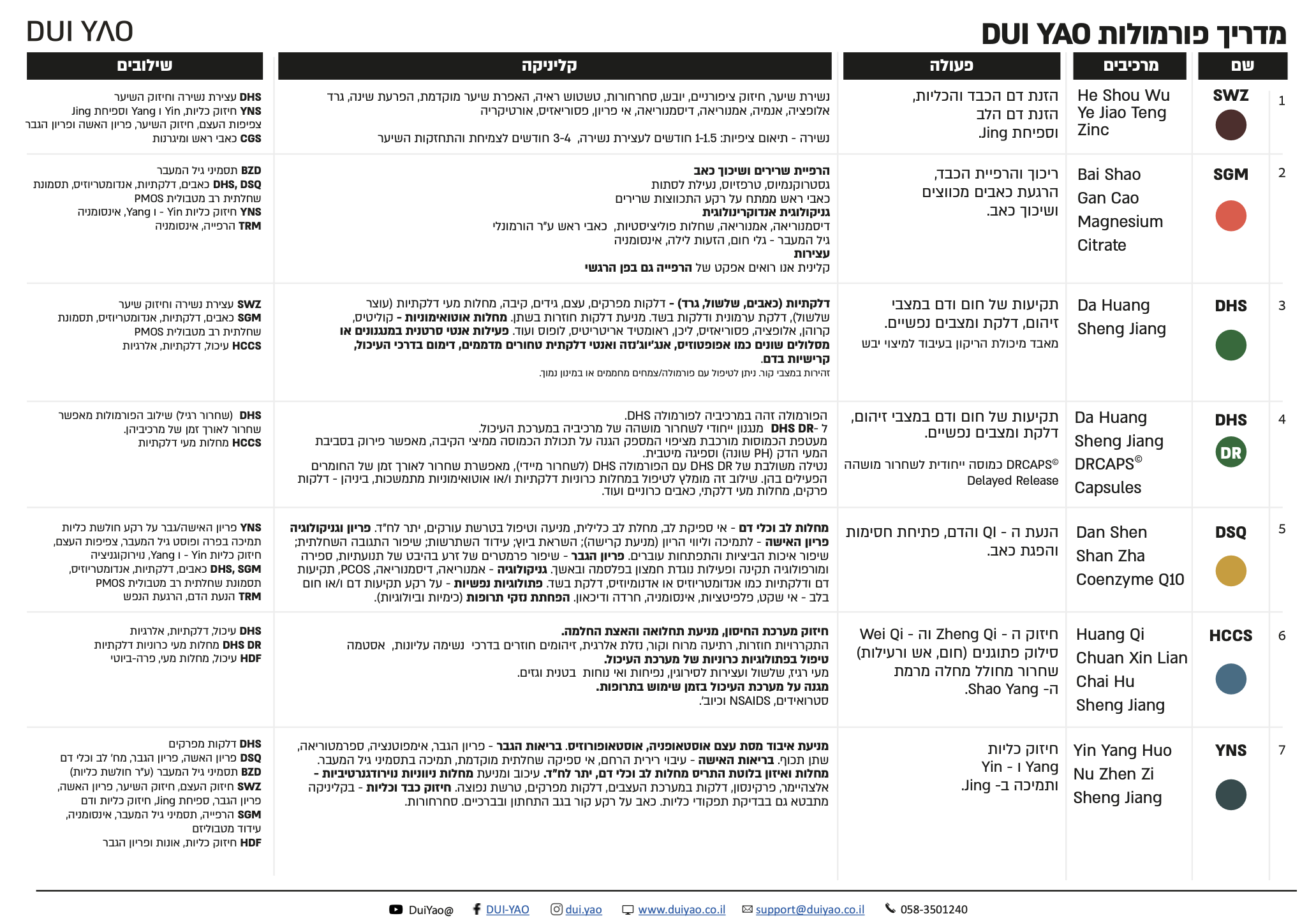 מדריך הפורמולות DUI YAO 2026