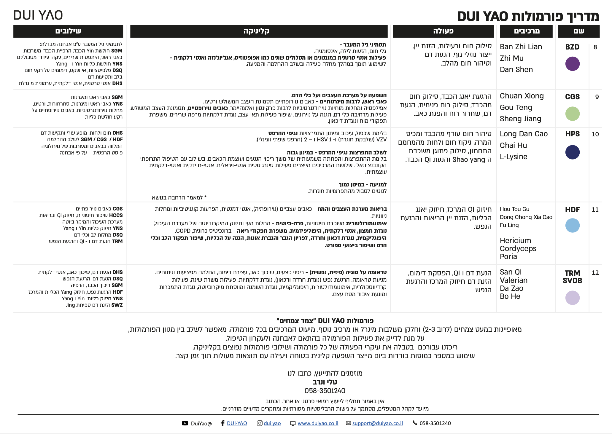 מדריך הפורמולות DUI YAO 2026